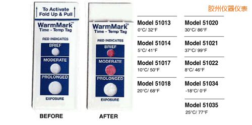 膠州溫度指示標簽 WarmMark Thermolabels